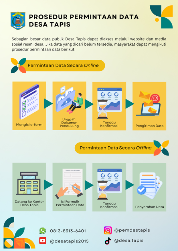 PENERAPAN SOP PERMINTAAN DATA DI DESA TAPIS